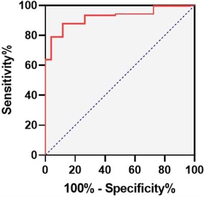 Predictive value of EGSYS score in the differential diagnosis of cardiac syncope and neurally mediated syncope in children